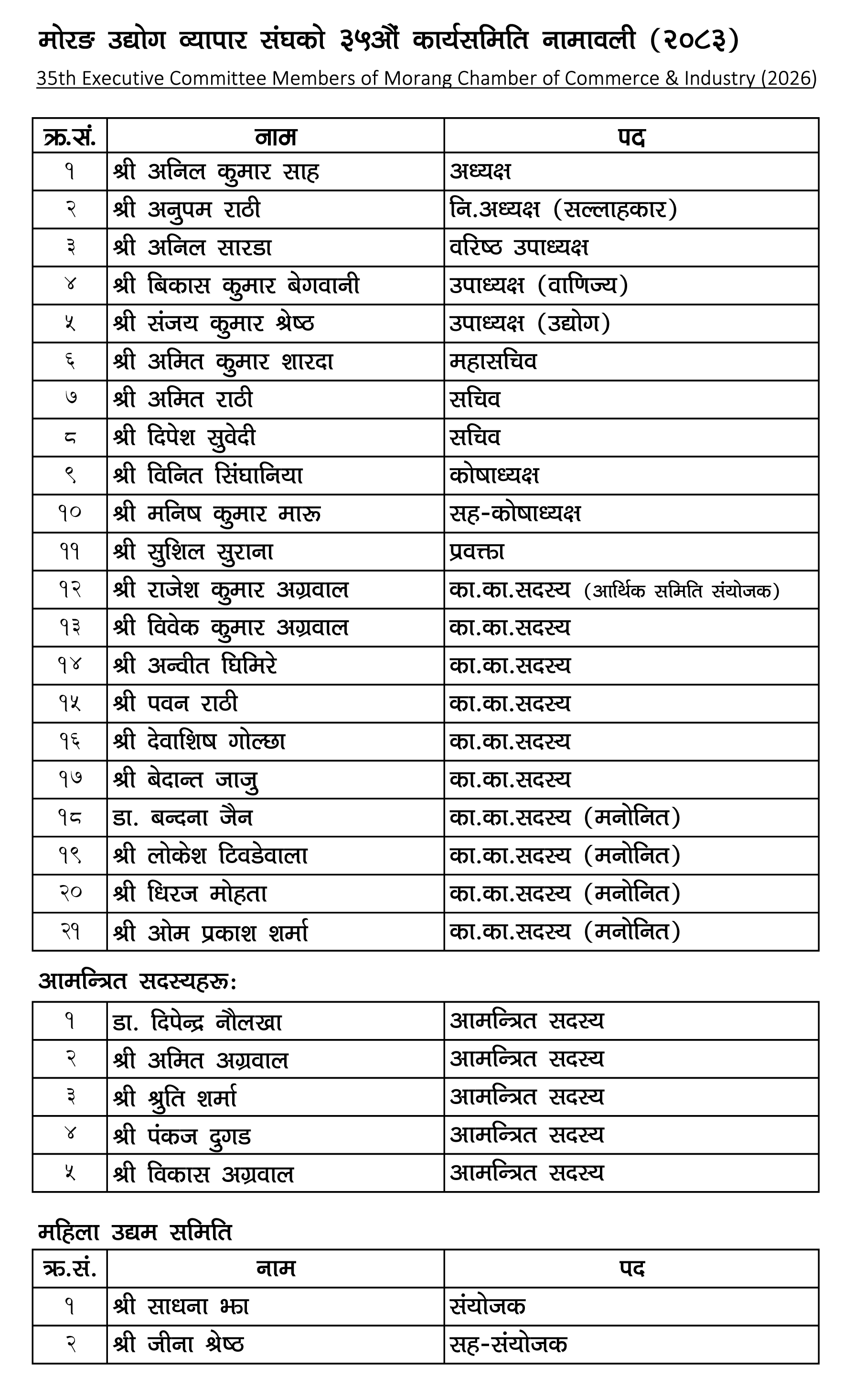 List - 35th ECM of Morang CCI